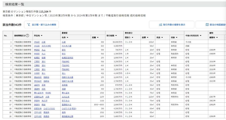 不動産情報ライブラリ_不動産価格_構造_検索結果