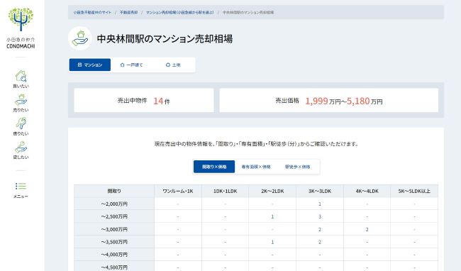 中央林間駅のマンション売却相場_小田急不動産仲介サイト