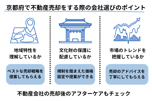 京都府で不動産売却をする際の会社選びのポイント