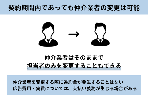 仲介業者はそのままに担当者のみの変更は可能