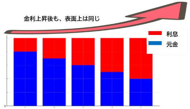 住宅ローン5年ルールの落とし穴