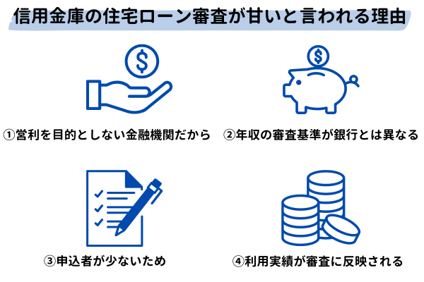 信用金庫の住宅ローン審査が甘いと言われる理由