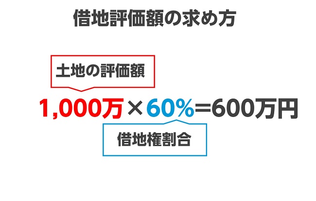 借地計算_評価額