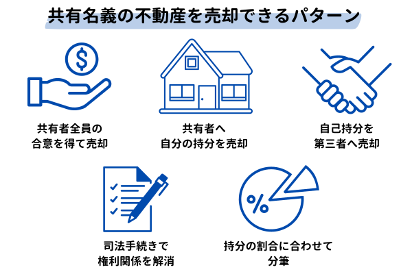 共有名義の不動産を売却できるパターン