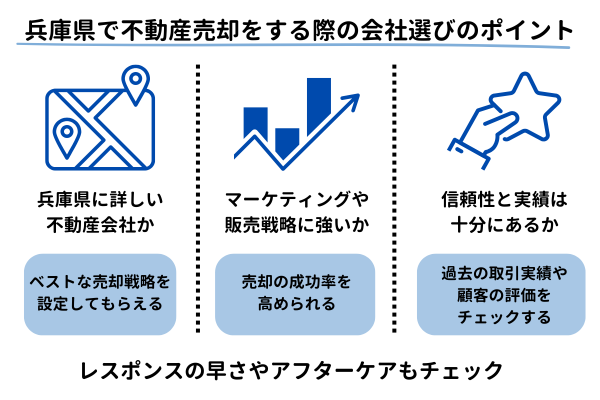 兵庫県で不動産売却をする際の会社選びのポイント