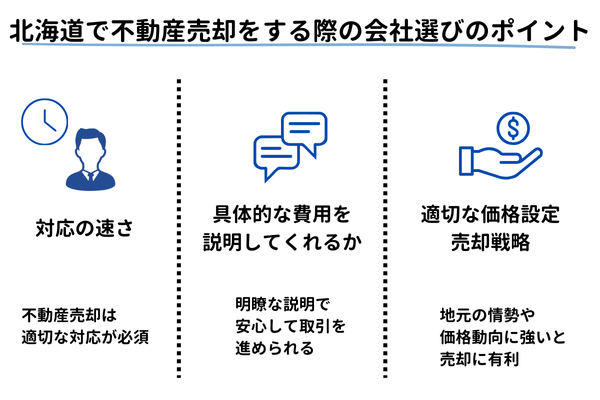 北海道で不動産売却をする際の会社選びのポイント