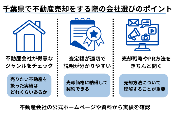 千葉県で不動産売却をする際の会社選びのポイント