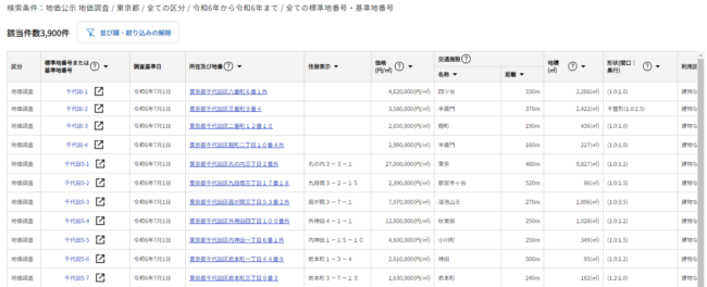 地価公示・地価調査検索システム