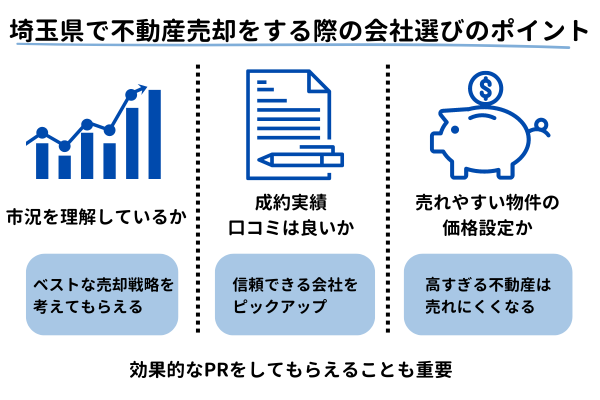 埼玉県で不動産売却をする際の会社選びのポイント