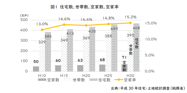 大阪府 「令和4年4月 空家等対策の取り組み方針」