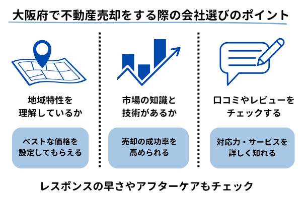 大阪府で不動産売却をする際の会社選びのポイント