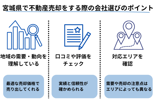 宮城県で不動産売却をする際の会社選びのポイント