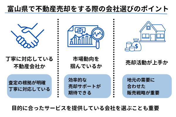 富山県で不動産売却をする際の会社選びのポイント