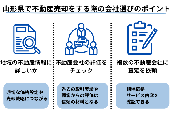 山形県で不動産売却をする際の会社選びのポイント