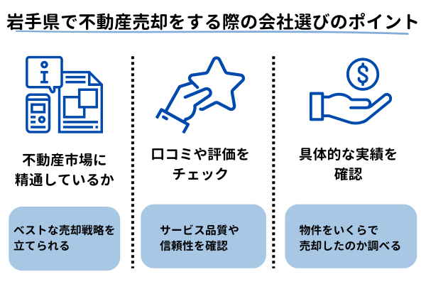 岩手県で不動産売却をする際の会社選びのポイント