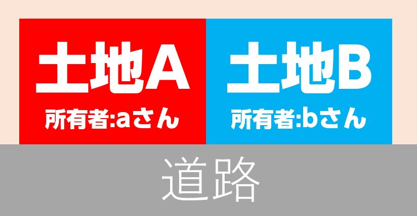 所有者が違う土地の合筆