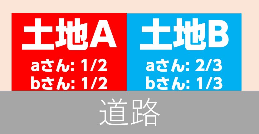 所有者の持ち分が違う土地の合筆