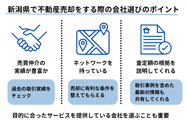 新潟県で不動産売却をする際の会社選びのポイント