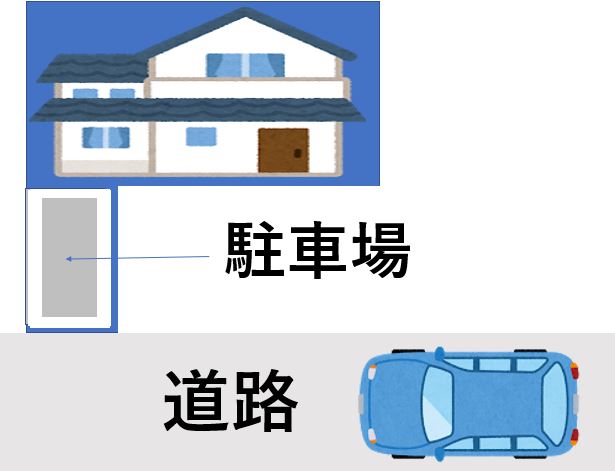 旗竿地と呼ばれる土地