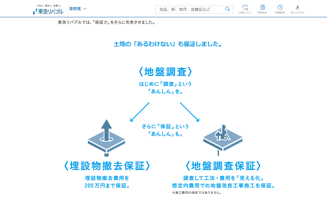 東急リバブル 土地の保証サービス2