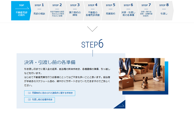 東急リバブル 売却準備