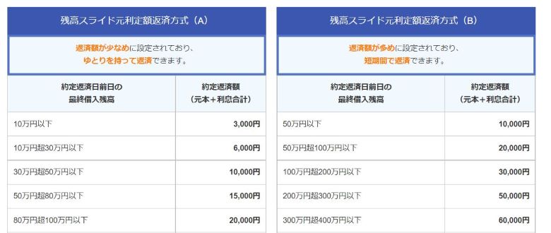 残高スライド元利定額返済方式_PayPay銀行