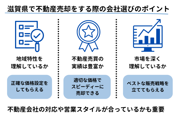 滋賀県で不動産売却をする際の会社選びのポイント