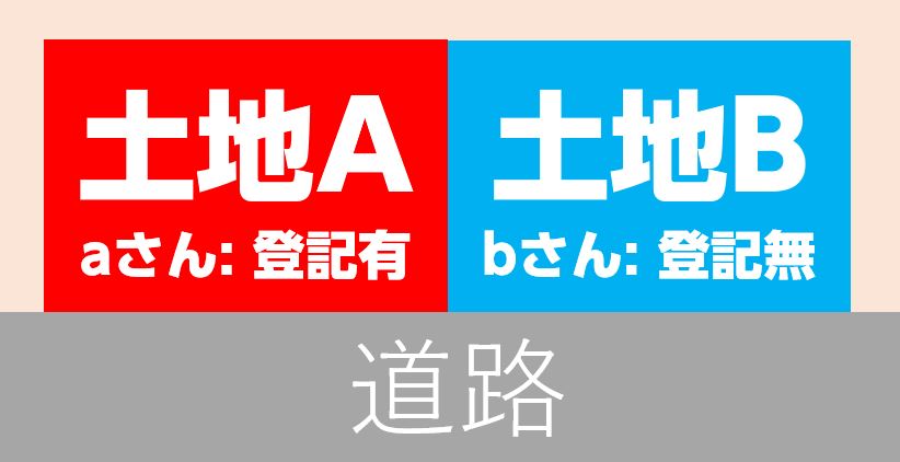 片方が所有権登記されていない場合の合筆