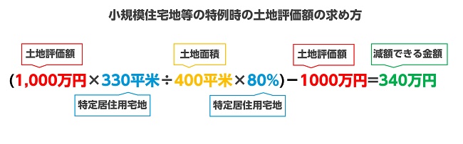 特例評価額