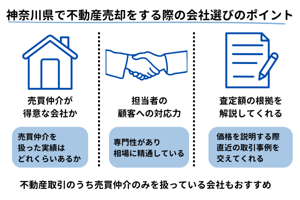 神奈川県で不動産売却をする際の会社選びのポイント