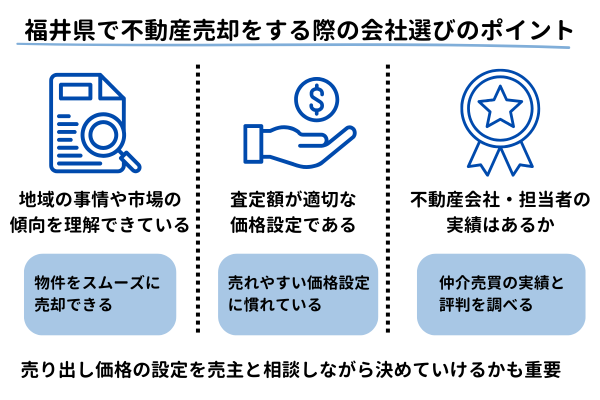 福井県で不動産売却をする際の会社選びのポイント