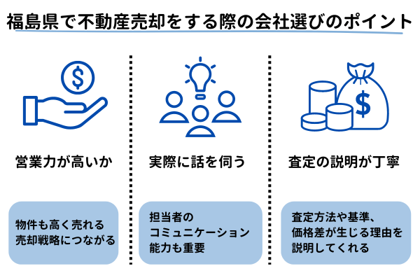 福島県で不動産売却をする際の会社選びのポイント