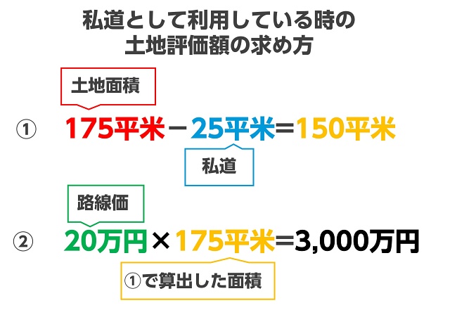 私道_評価額