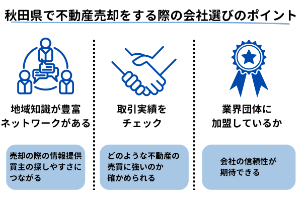 秋田県で不動産売却をする際の会社選びのポイント