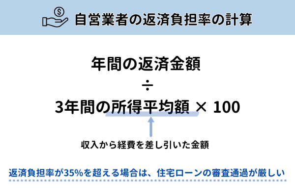 自営業者の返済負担率の計算