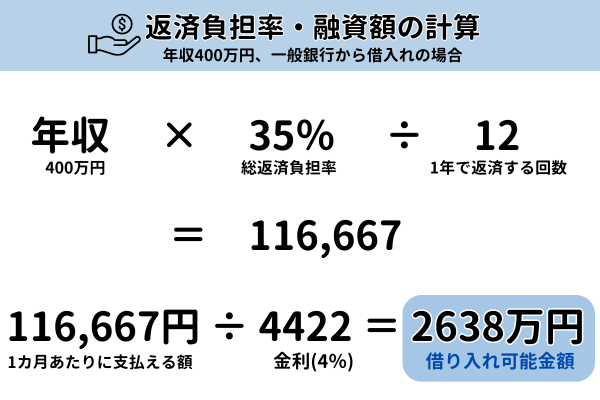 返済負担率・融資額の計算