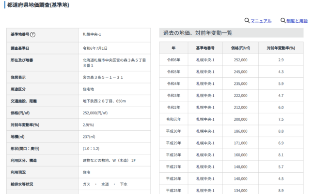 都道府県地価調査(基準地) 基準地番号 札幌中央-1【調査基準日-令和6年7月1日】