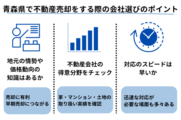 青森県で不動産売却をする際の会社選びのポイント