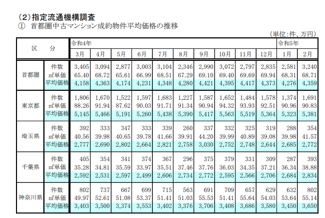 不動産売却で値引き交渉を受けるタイミングと適正な値下げ幅とは？大幅 