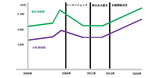 2021年こそ築10年のマンションを売るべき理由