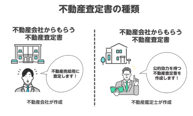 不動産査定書の種類