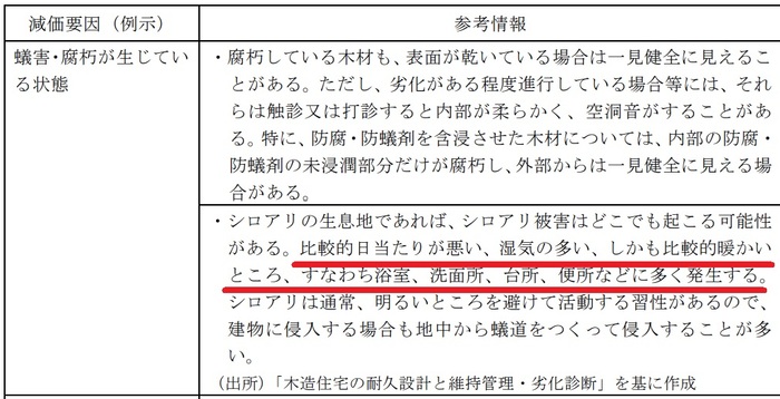 日当たり・風通しの影響