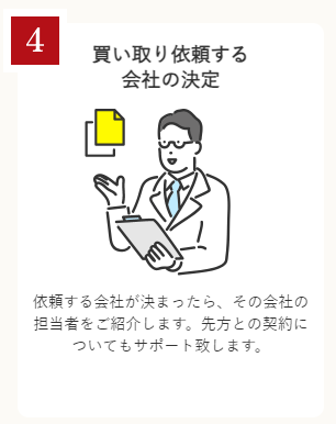 ヒロマス「おうちで資金.com」【Step4】買取依頼する会社の決定