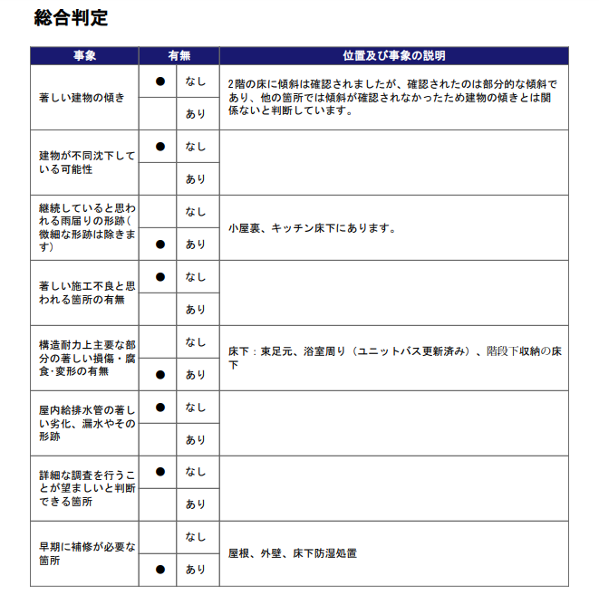 ホームインスペクション（住宅診断）報告書【雛形】