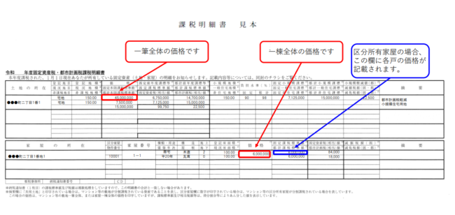 固定資産税 納付書