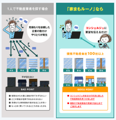 家まもルーノは1人のコンシェルジュとやり取りをするだけ