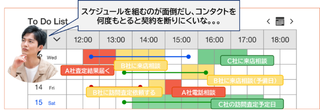 従来の不動産査定のデメリット