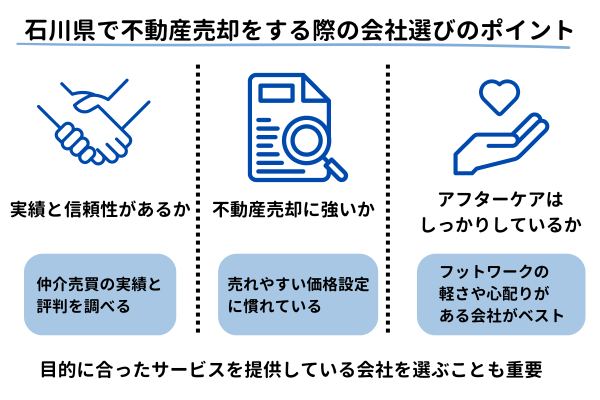 石川県で不動産売却をする際の会社選びのポイント