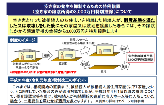 空き家の譲渡所得の3,000万円特別控除