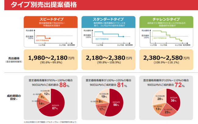 不動産売却は価格交渉が命？売却を成功するための交渉術・値引き交渉へ 